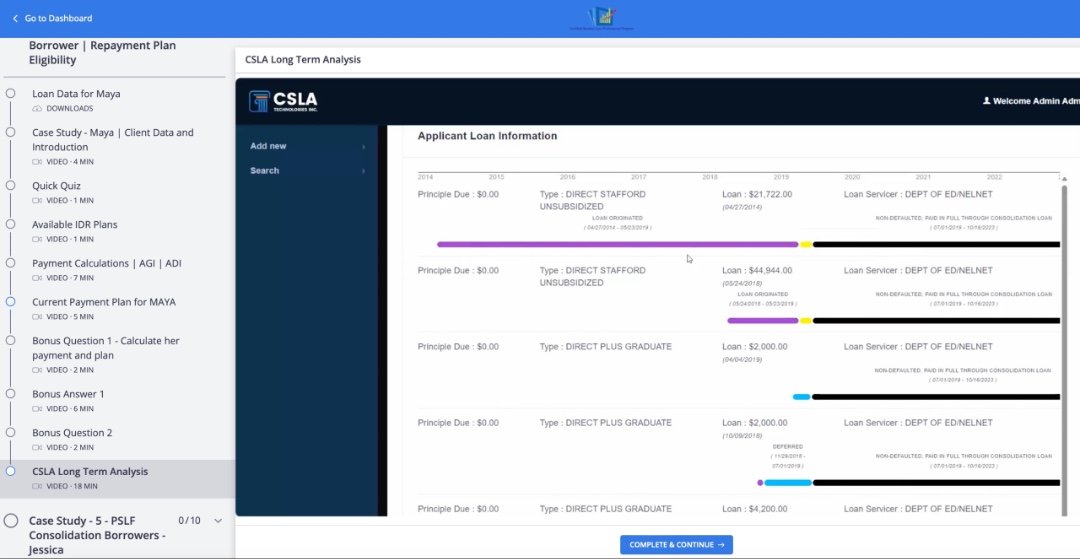 CSLP Program Analysis tool